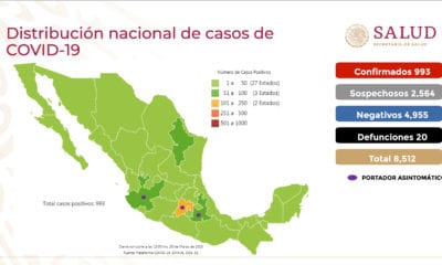 Llegan a casi mil los contagios de Covid-19 en México