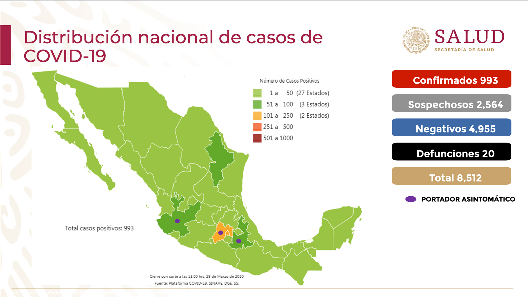 Llegan a casi mil los contagios de Covid-19 en México