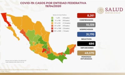 Mil 261 casos de Covid y 686 decesos en México