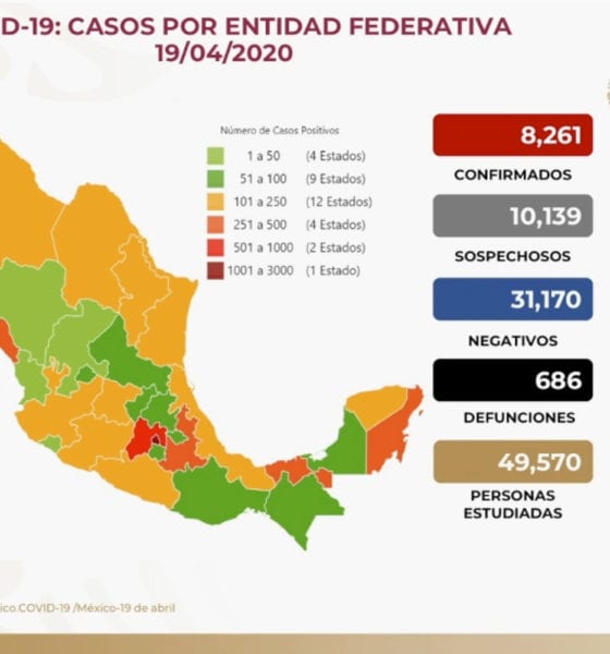 Mil 261 casos de Covid y 686 decesos en México