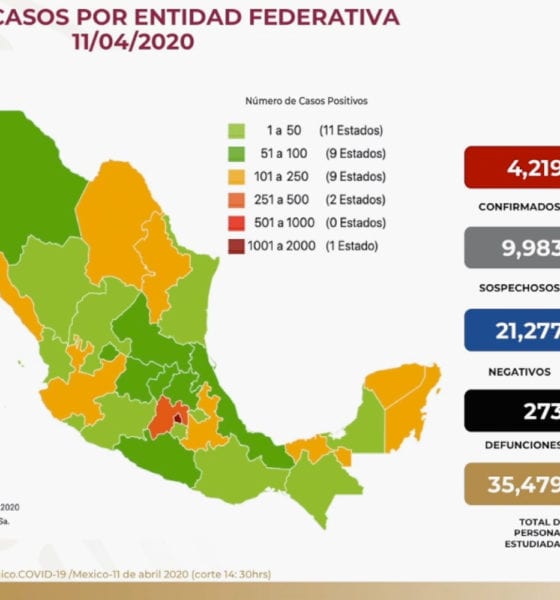 México se acerca a la fase 3 por la pandemia del Covid-19