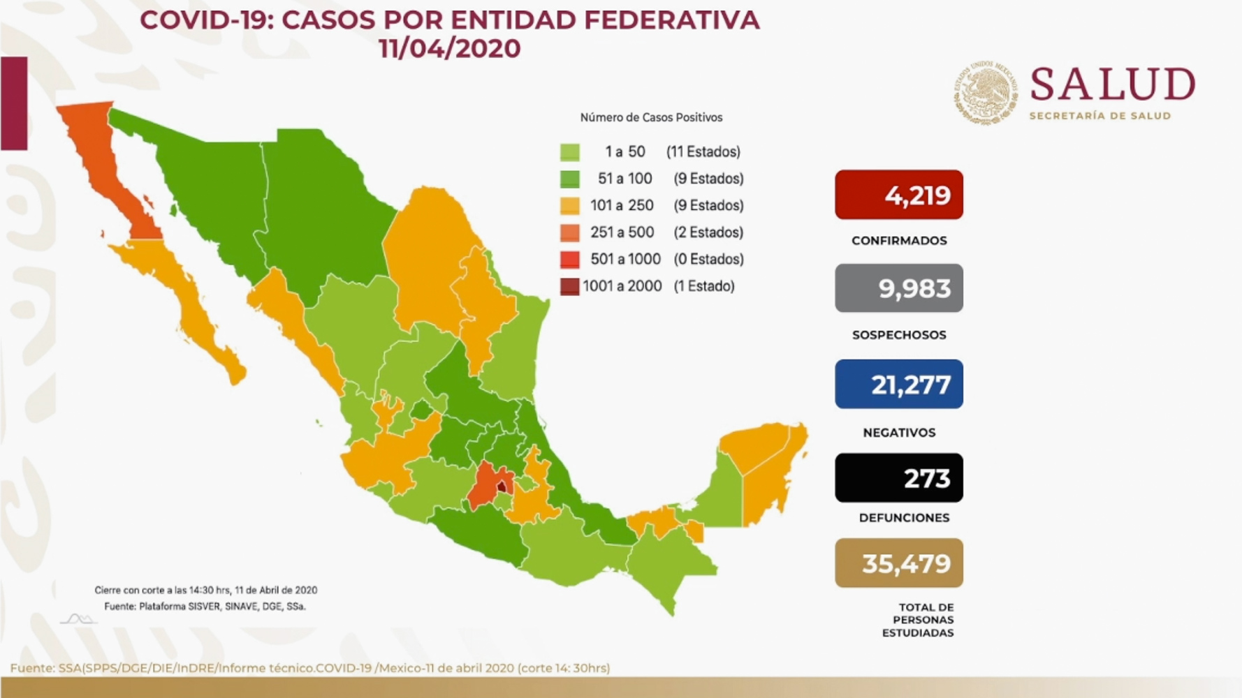 México se acerca a la fase 3 por la pandemia del Covid-19