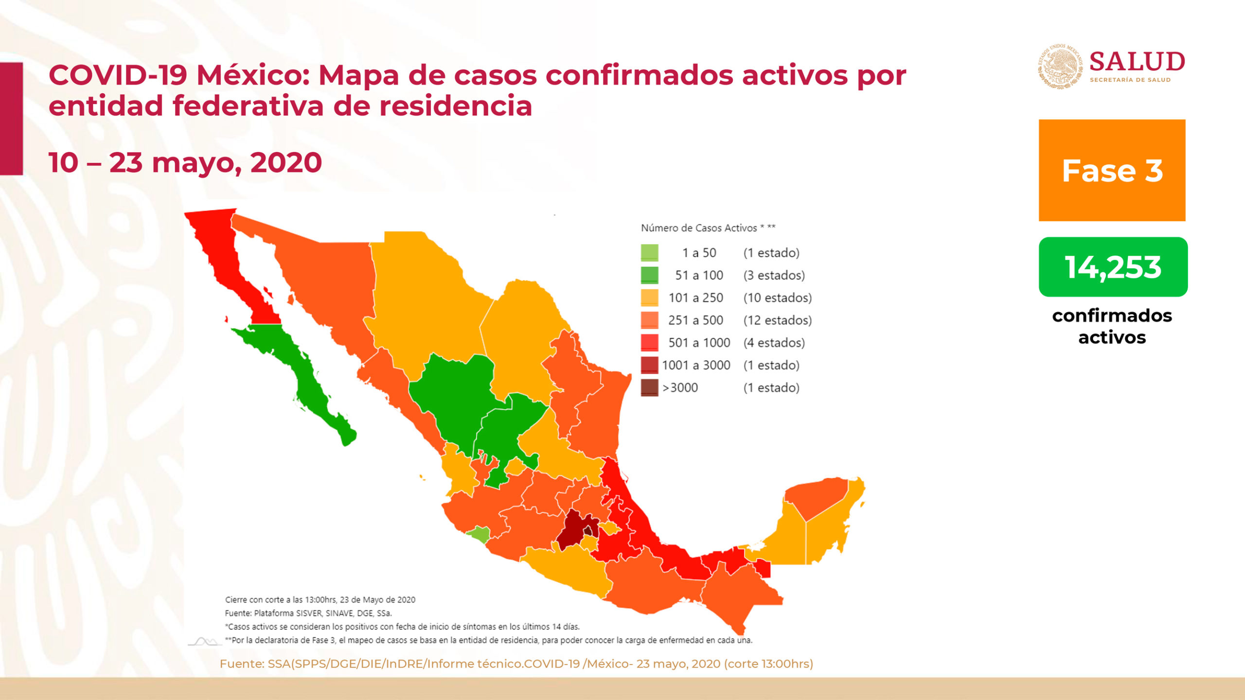 Aumentan casos de Covid-19 en México. Foto: Twitter