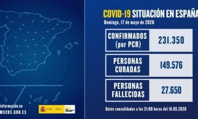 Baja cantidad de muertes en España; después de dos meses, hubo menos de 100 decesos por Covid-19. Foto: Ministerio de Salud de España