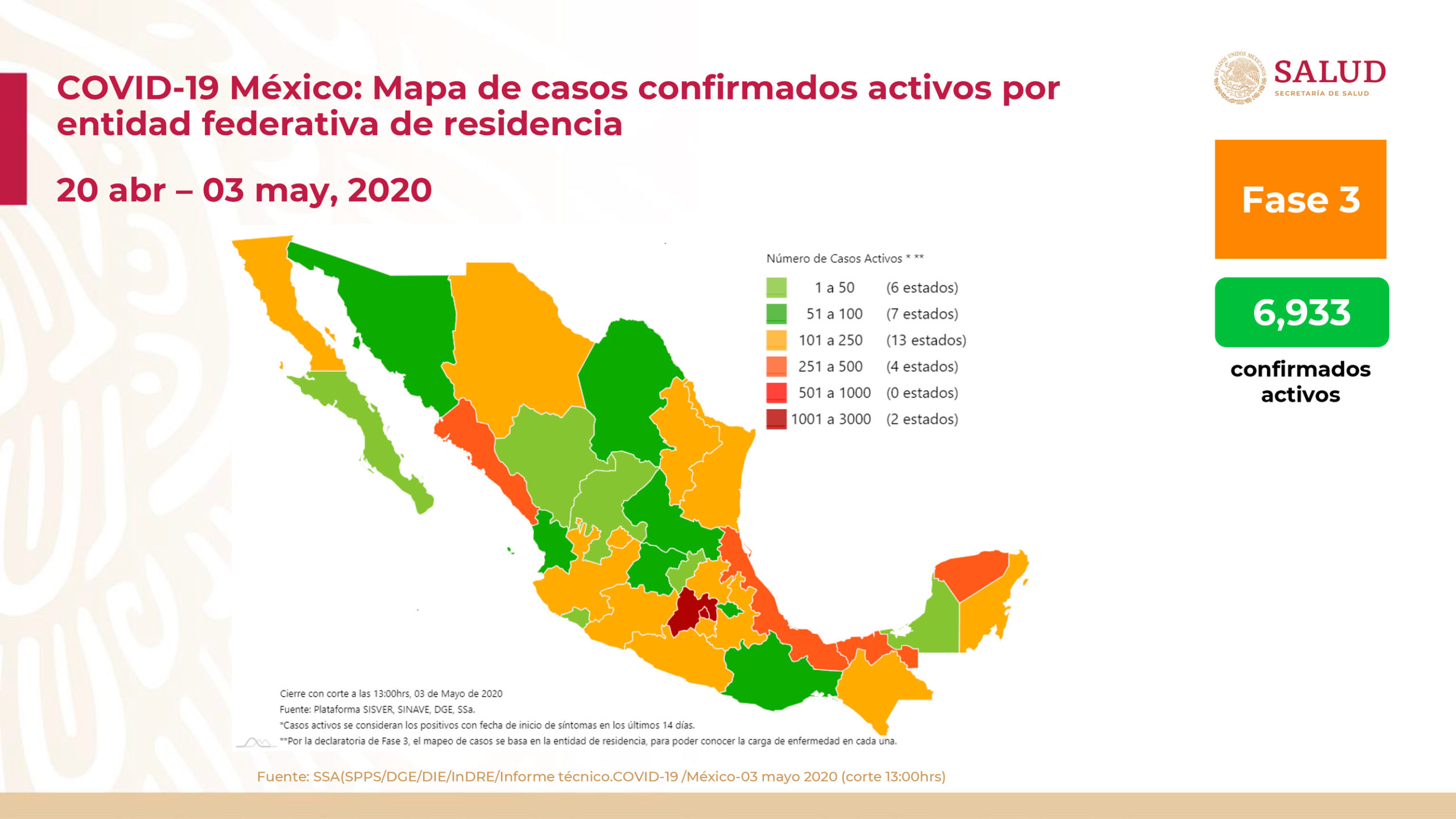 El Subsecretario de Prevención y Promoción de la Salud, Hugo López-Gatell, informó que han aumentado los casos de decesos y personas contagiadas en México