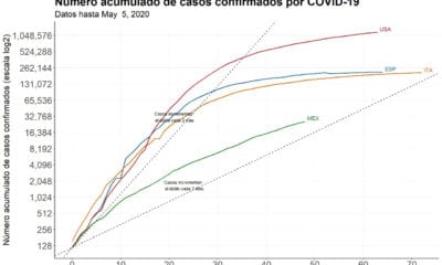 Sistema Centinela no toma muestras de asintomáticos, explica especialista