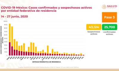 Más personas perdieron la vida por Covid-19 Foto: Twitter