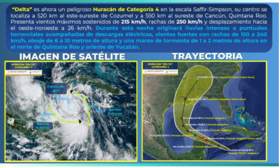 Delta sube a huracán categoría 4; Quintana Roo está en alerta roja