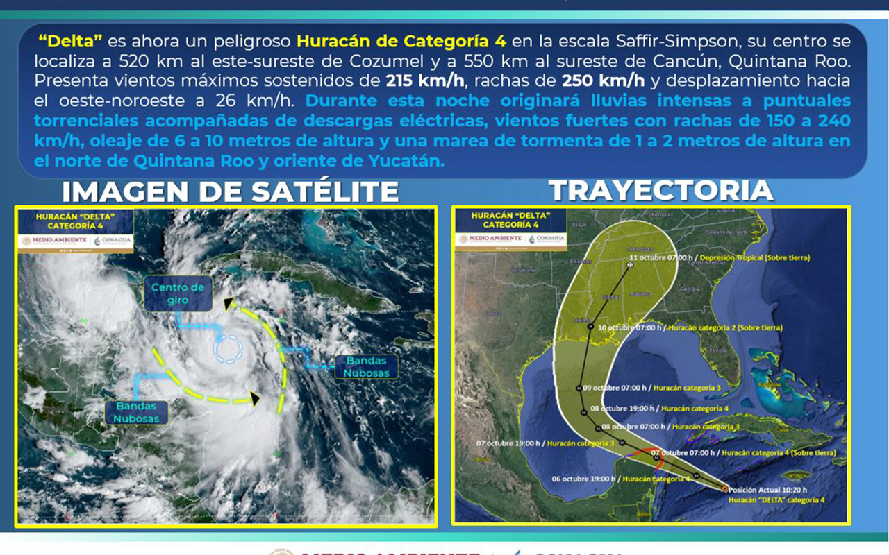 Delta sube a huracán categoría 4; Quintana Roo está en alerta roja