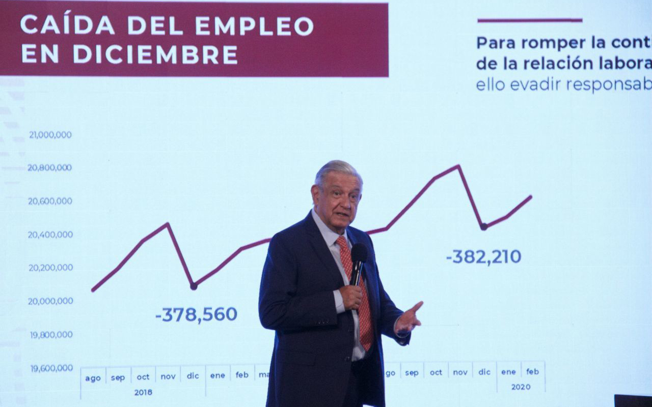 En riesgo 500 mil empleos de continuar outsourcing: López Obrador