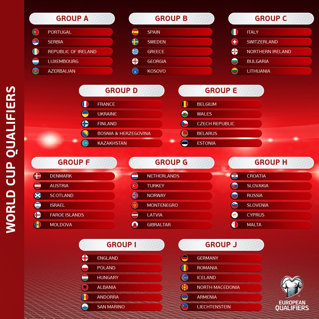 UEFA: Se Sortearon los grupos de clasificación para el Mundial. Noticias en tiempo real