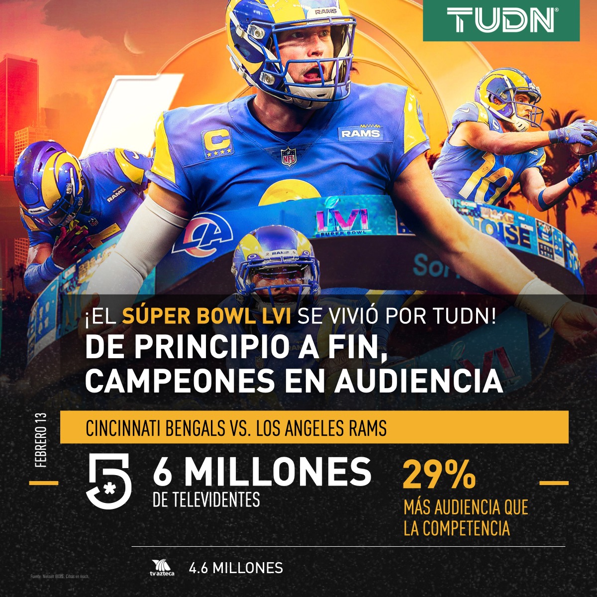 TUDN noquea a Azteca Deportes en el Super Bowl. Foto: Twitter