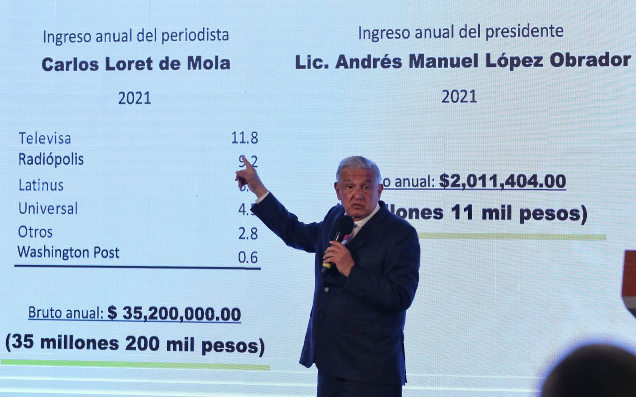 Televisa no pagó a Loret de Mola, aclara López Obrador