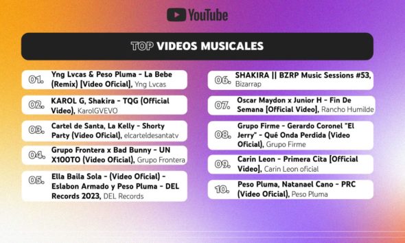 Los videos musicales más vistos del 2023 en YouTube