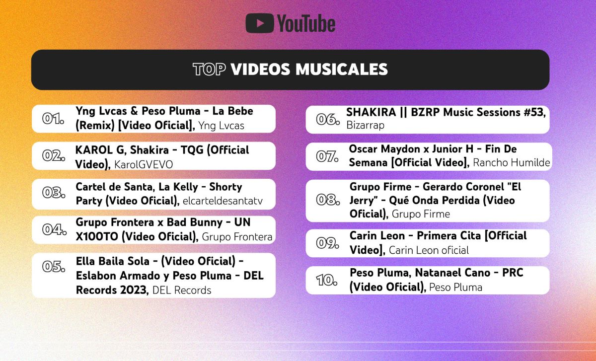 Los videos musicales más vistos del 2023 en YouTube